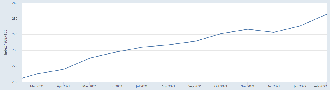 1 year
          PPI