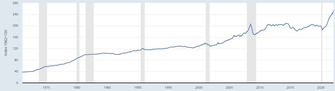 modern
          PPI