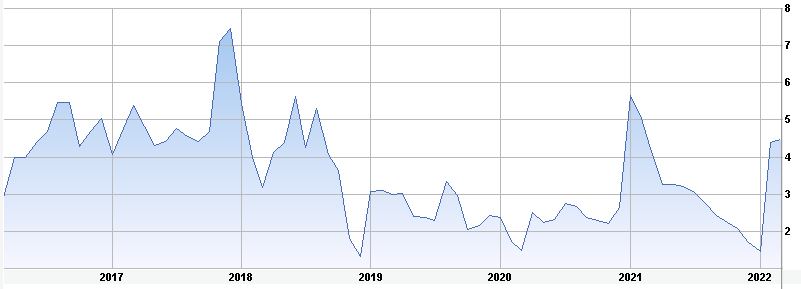 RESN
        price during coverage