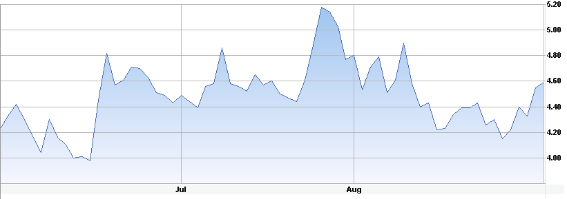 RESN
          reaction