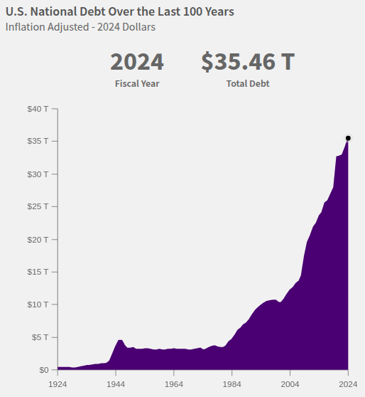 current national debt per Treasury Dept