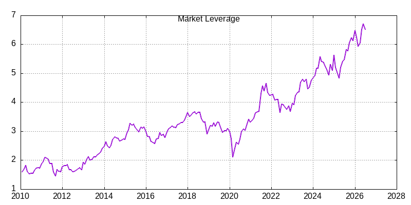 market leverage through July 2026